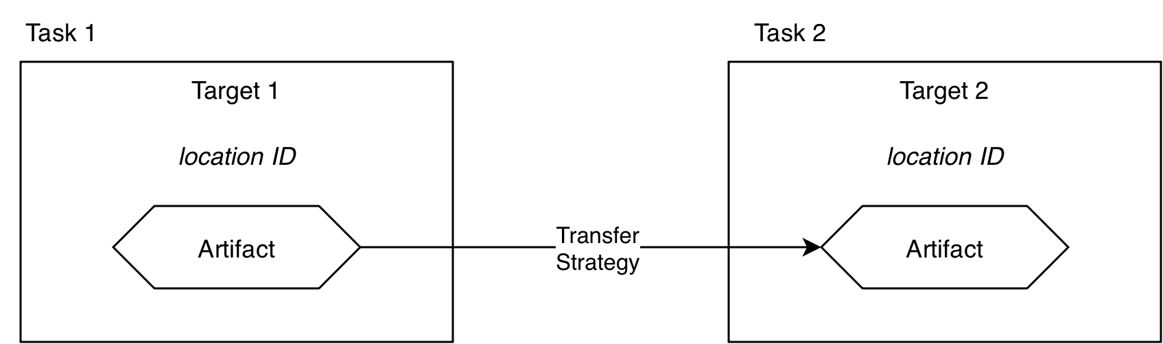 Executor swap diagram
